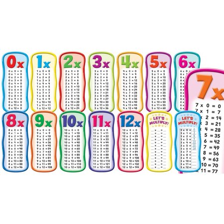 SCHOLASTIC TEACHING RESOURCES Multiplication Tables Bulletin Board Set SC565364